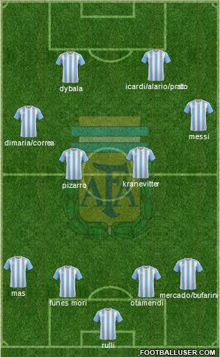 Argentina Formation 2017