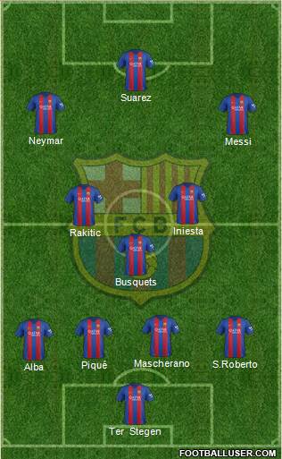 F.C. Barcelona Formation 2017