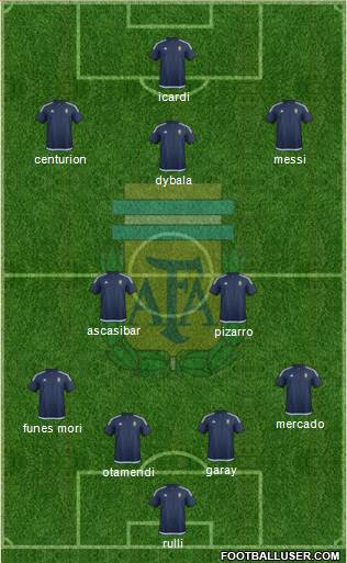 Argentina Formation 2017