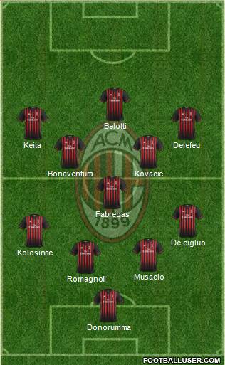 A.C. Milan Formation 2017