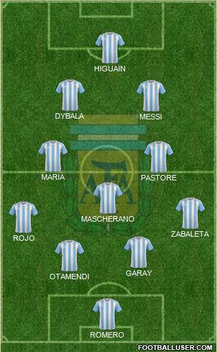 Argentina Formation 2017