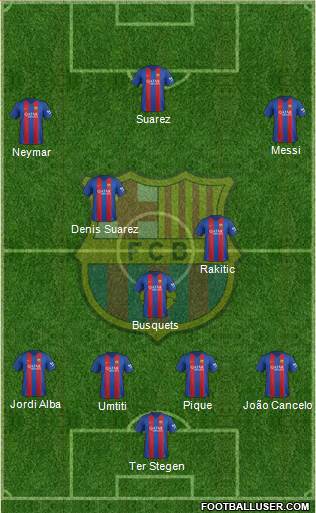F.C. Barcelona Formation 2017