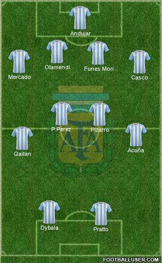 Argentina Formation 2017