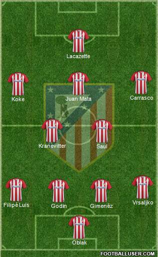 C. Atlético Madrid S.A.D. Formation 2017
