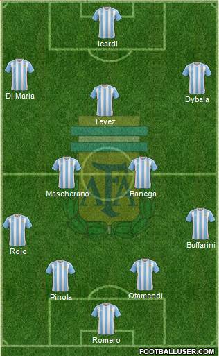 Argentina Formation 2017