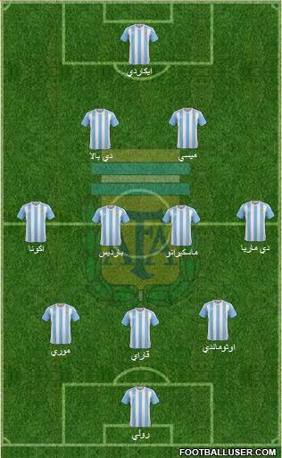 Argentina Formation 2017
