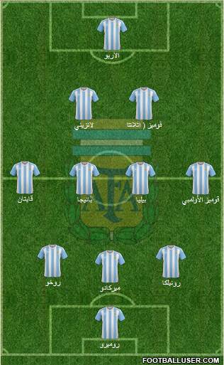 Argentina Formation 2017