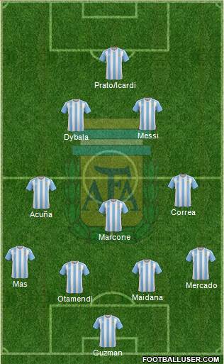 Argentina Formation 2017