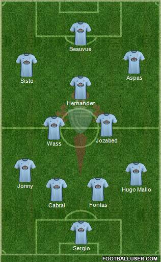 R.C. Celta S.A.D. Formation 2017