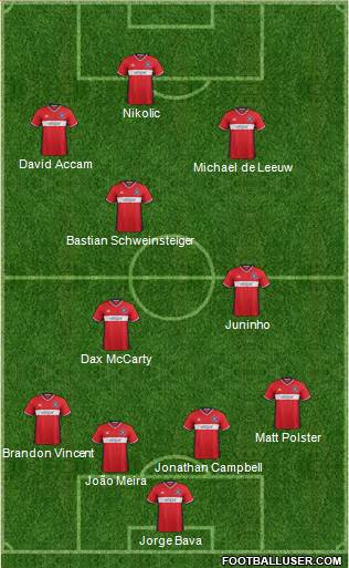 Chicago Fire Formation 2017