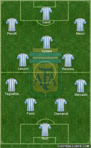 Argentina Formation 2017