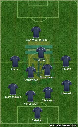 Argentina Formation 2017