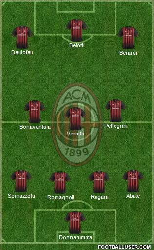 A.C. Milan Formation 2017