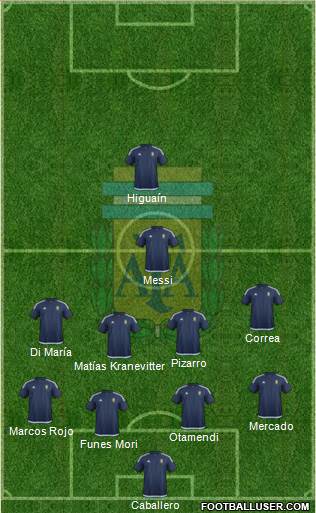 Argentina Formation 2017
