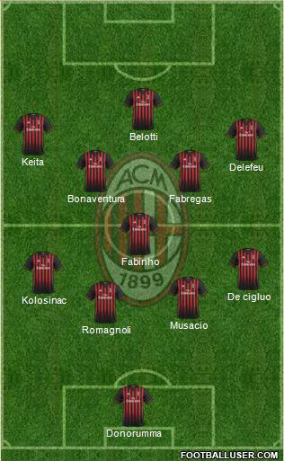 A.C. Milan Formation 2017