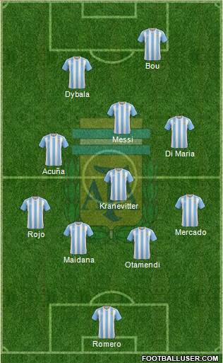 Argentina Formation 2017