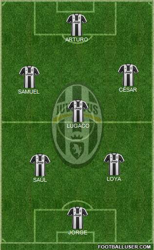 Juventus Formation 2017