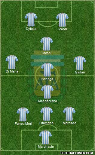 Argentina Formation 2017