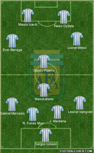 Argentina Formation 2017