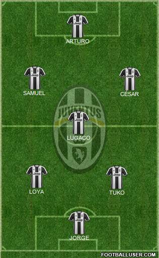 Juventus Formation 2017