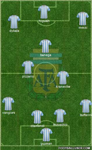 Argentina Formation 2017
