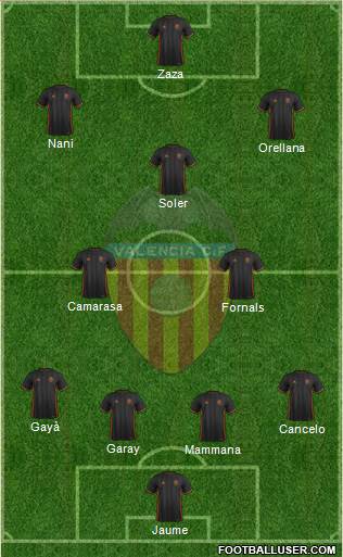 Valencia C.F., S.A.D. Formation 2017