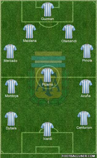 Argentina Formation 2017