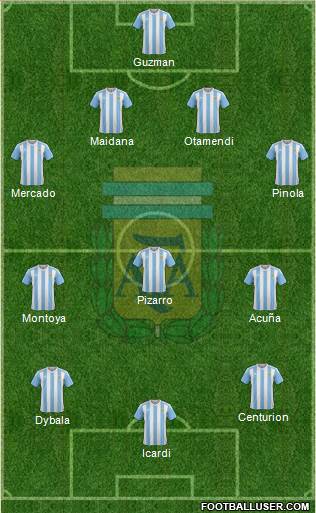 Argentina Formation 2017