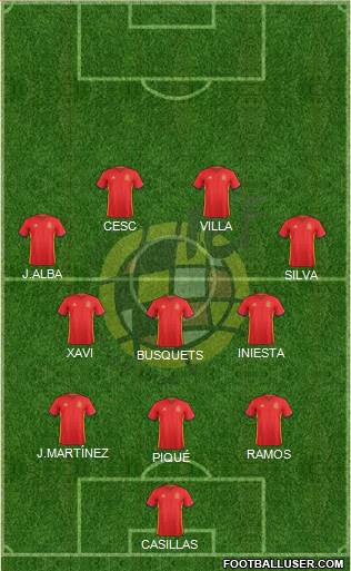 Spain Formation 2017