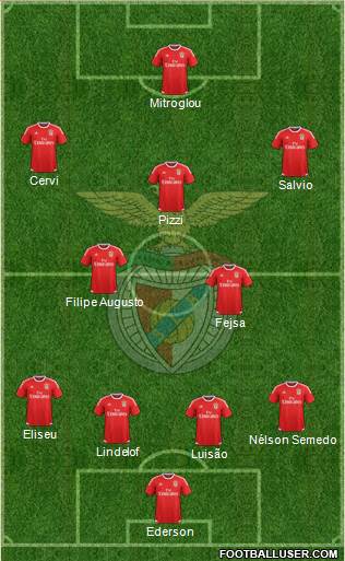 Sport Lisboa e Benfica - SAD Formation 2017