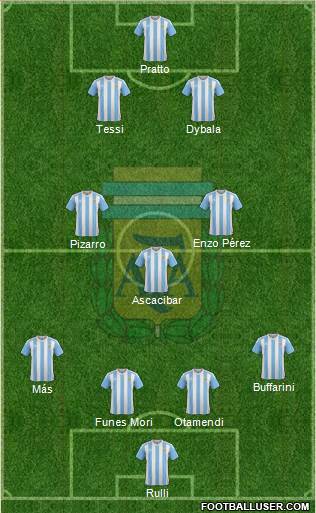 Argentina Formation 2017