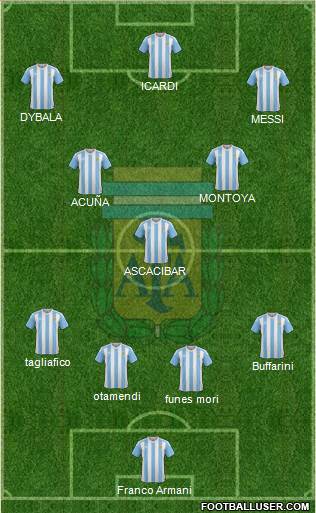 Argentina Formation 2017