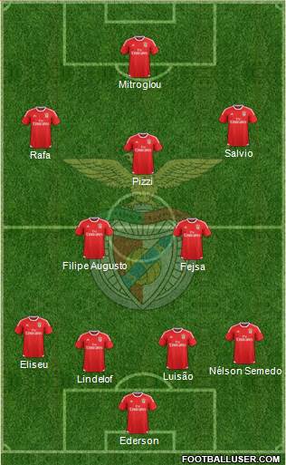 Sport Lisboa e Benfica - SAD Formation 2017