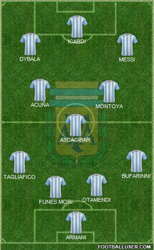 Argentina Formation 2017
