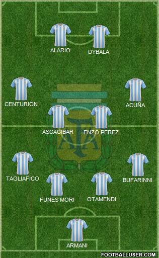Argentina Formation 2017