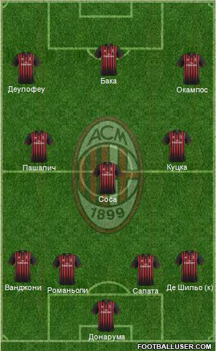 A.C. Milan Formation 2017