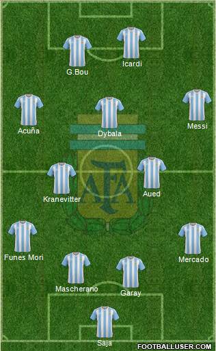 Argentina Formation 2017