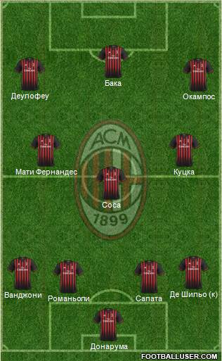 A.C. Milan Formation 2017