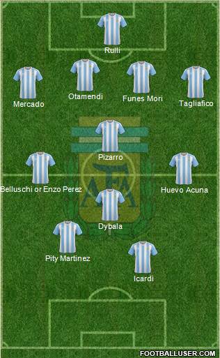Argentina Formation 2017