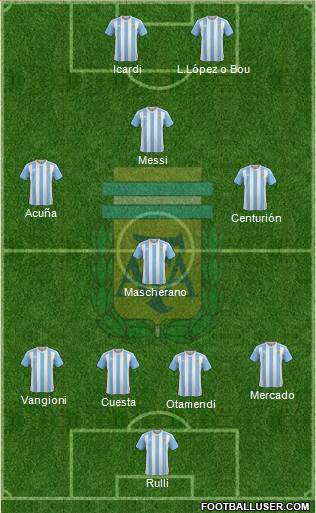 Argentina Formation 2017