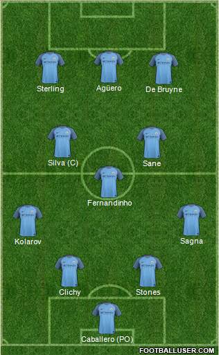 Manchester City Formation 2017