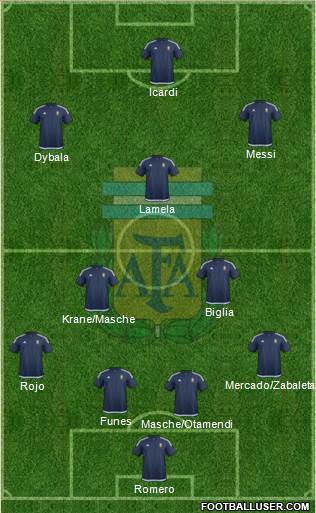 Argentina Formation 2017