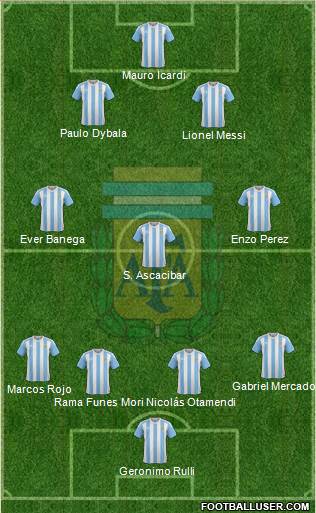 Argentina Formation 2017