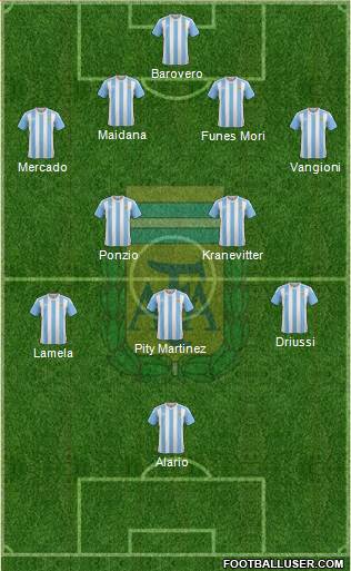Argentina Formation 2017