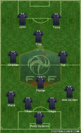 France Formation 2017