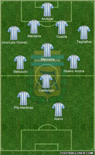Argentina Formation 2017