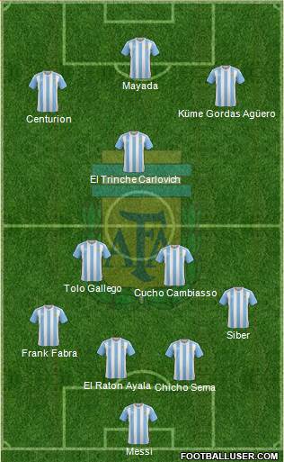 Argentina Formation 2017