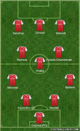 Arsenal Formation 2017