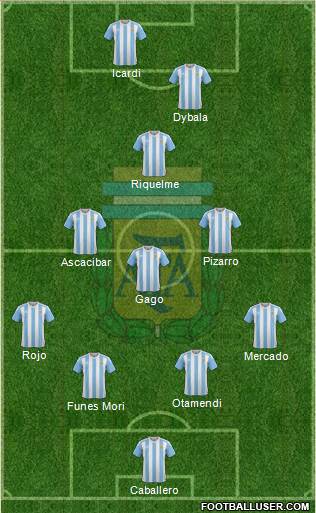 Argentina Formation 2017