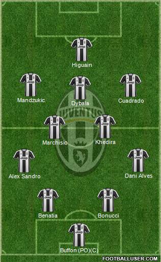 Juventus Formation 2017